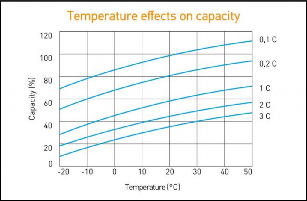 Temperature effects on capacity (1).png